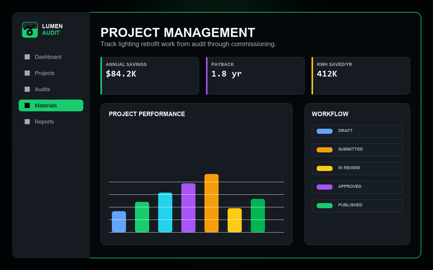 Project management status screen in LumenAudit Pro.